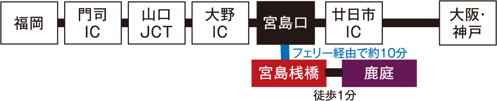 車でのアクセス(当ホテルには駐車場はございません)